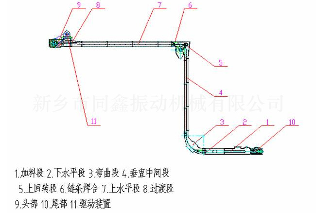 MZ系列埋刮板輸送機(jī)產(chǎn)品外形結(jié)構(gòu)參考圖：新鄉(xiāng)市同鑫振動機(jī)械